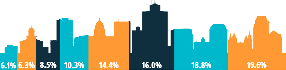 city-scape-graph
